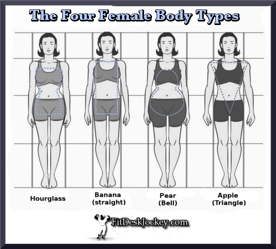 The Four Female Body Types